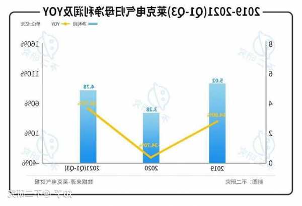 诉讼风波持续 莱克电气“四面出击”存隐忧