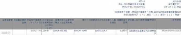 广发证券(01776.HK)获吉林敖东药业集团增持140万股
