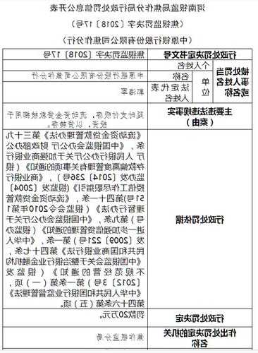 因未按规定对账户进行备案 达州达川中银富登村镇银行被罚2.5万