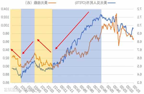 欧洲时段：6大货币对、美元指数及黄金阻力/支撑位