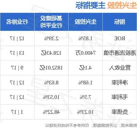 威雅利(00854.HK)盈警：预期上半年将亏损约9520万港元