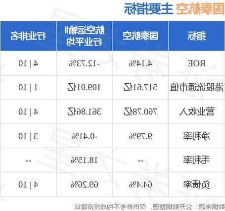 国泰航空10月载客168.47万人次 同比增加320.2%