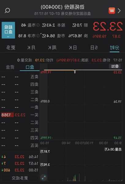 e家快服盘中异动 股价大跌5.10%报4.27美元