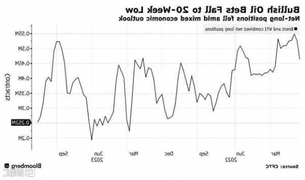 观察人士预测OPEC+进一步减产的可能性增加