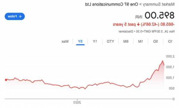 股神在印度也“吃瘪”！巴菲特认亏30%，清仓“印度支付宝”