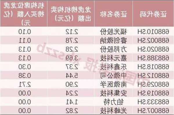 【十年基金大赛第二年】第17周战报：TOP10中9位收益超5%！冷空气来了，煤炭量价齐升（可订阅牛人实时调仓）