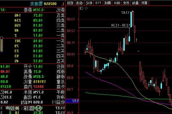 雪迪龙(002658.SZ)：目前尚未涉及碳足迹管理产品