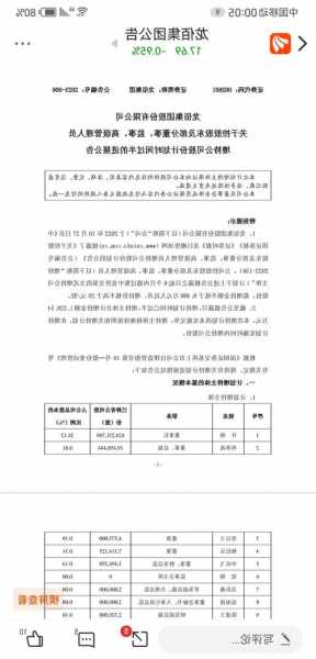 长春高新：部分董事、监事、高管增持公司股份