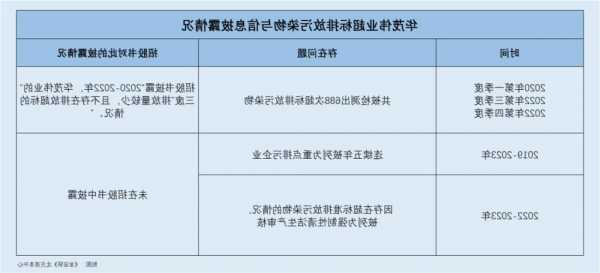 西典新能：产能数据与环评对垒信披现疑云 超产整改或系“表面功夫”