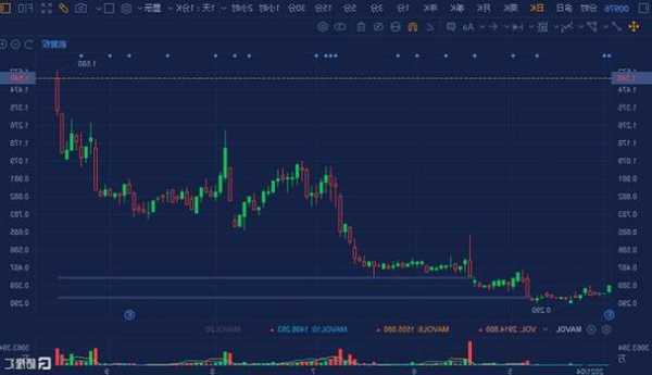 简普科技盘中异动 股价大涨5.94%报1.07美元