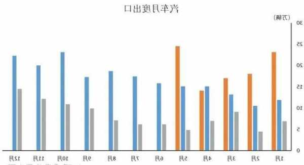 中国今年将成为世界最大的汽车出口国！超过日本和德国