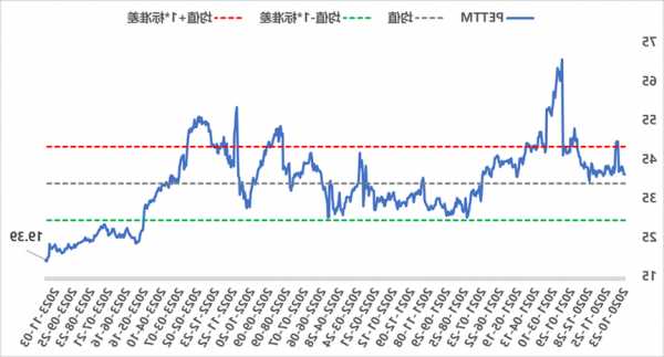 本轮行情演绎，恒生科技还有向上空间吗？