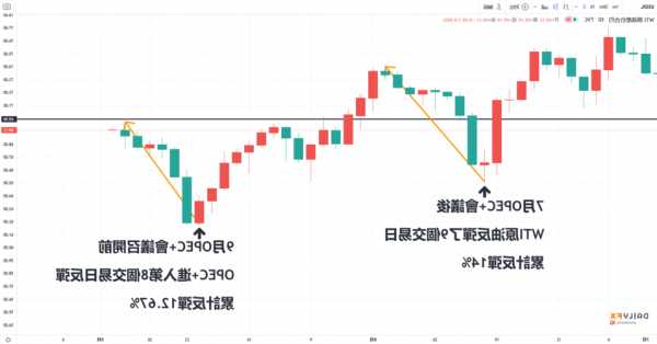 美国WTI原油周三收高1.9% 市场关注OPEC+会议