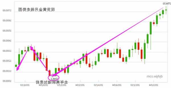 看好金价上涨空间 公募布局黄金赛道