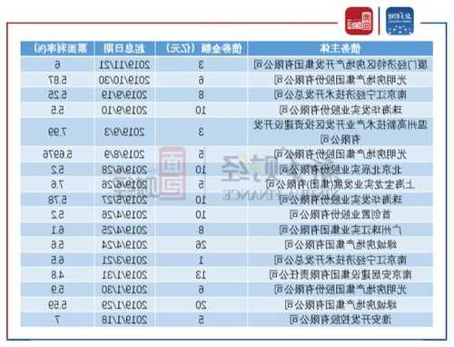 出险房企化债加快，奥园61亿美元境外债重组方案通过