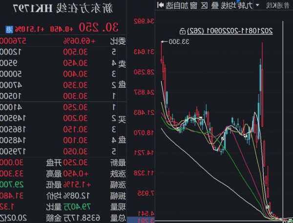 大丰港股价飙升10.37% 市值涨5703.33万港元