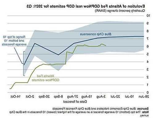 法国第三季度GDP意外萎缩0.1%，出口下滑拖累经济增长