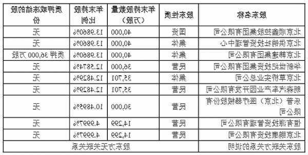北京人寿并列第一大股东拟出清股权 13.986%股权被挂牌转让