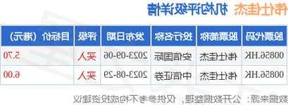 伟仕佳杰12月1日斥资约129.34万港元回购33.6万股