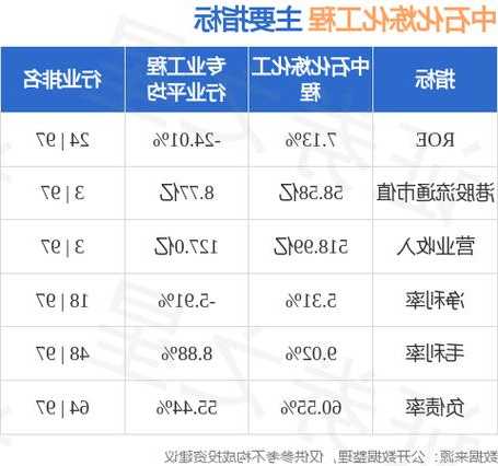 中石化炼化工程(02386)12月1日斥资124.69万港元回购30.95万股