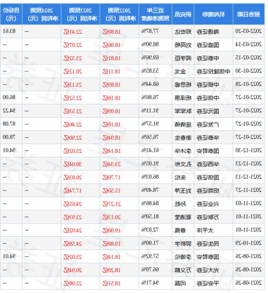 中科创达获民生证券买入评级，发布“滴水OS”系统