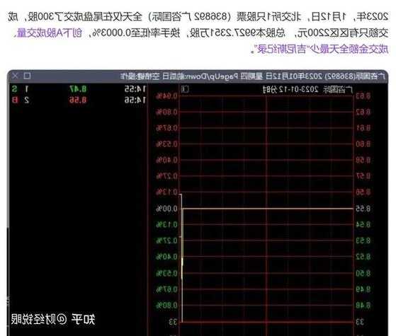 游戏驿站盘中异动 股价大涨5.09%