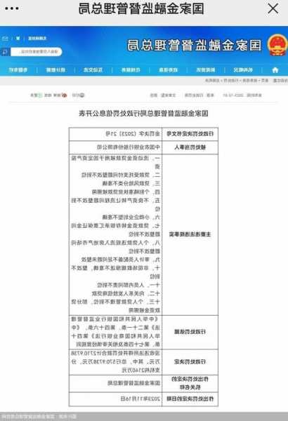 中行回应被罚3664.2万元：已严肃整改问责，将强化风险管理与内部控制建设