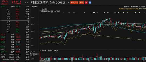 国新投资增持央企科技类指数基金