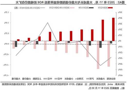 民生证券：A股逐步企稳，主题行情特征较为明显