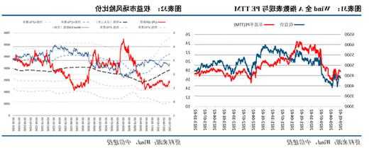 中信建投2024年展望可转债：权益复苏与估值演化下的砥砺前行