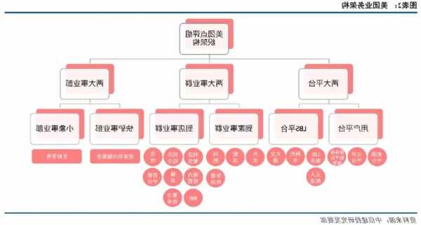 美团管理层重大变动，多个核心业务负责人调整