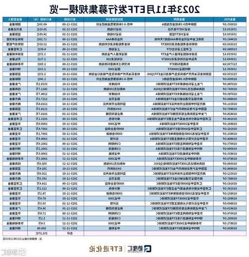 彻底火了！广发、国泰、创金合信、长城、诺德、民生加银最新发声