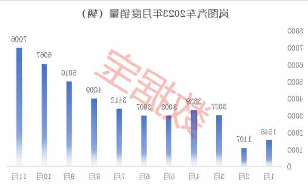 11月成绩单出炉！五大看点揭秘新格局：国产造车新势力高歌猛进