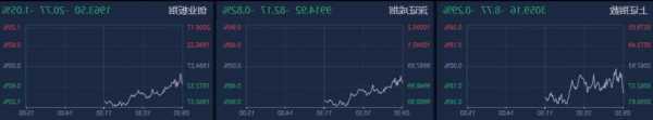 Oatly Group Ab盘中异动 快速拉升5.36%报1.09美元