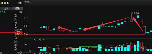 心灵鸡汤娱乐盘中异动 早盘股价大涨9.63%报0.293美元