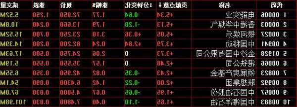 汇控(00005.HK)昨回购逾680万股 涉资4.06亿元