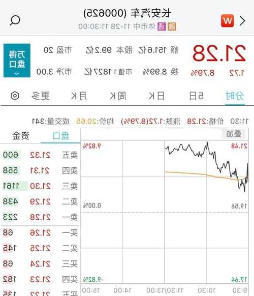 晋景新能现涨超6% 盘中股价创历史新高