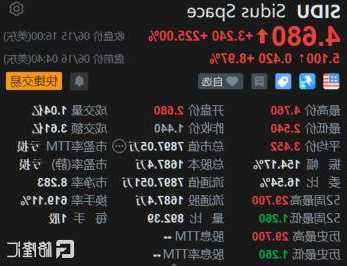 美股异动 | 量子之歌(QSG.US)收涨逾6% 将于12月13日盘前公布Q1财报
