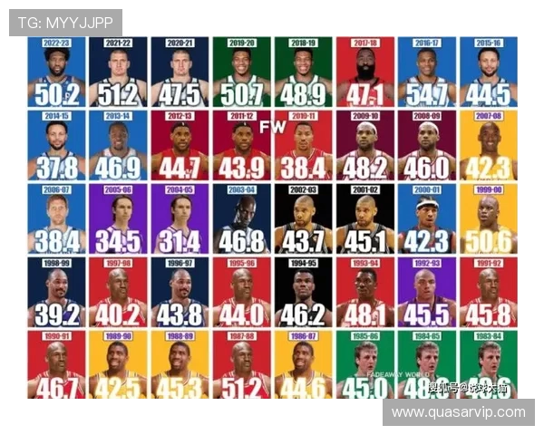 数据NBA：深入分析NBA球员与比赛
