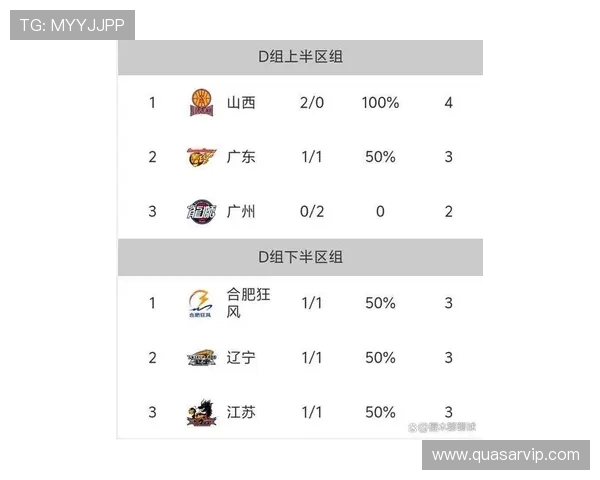 最新CBA足球队综合排名情况